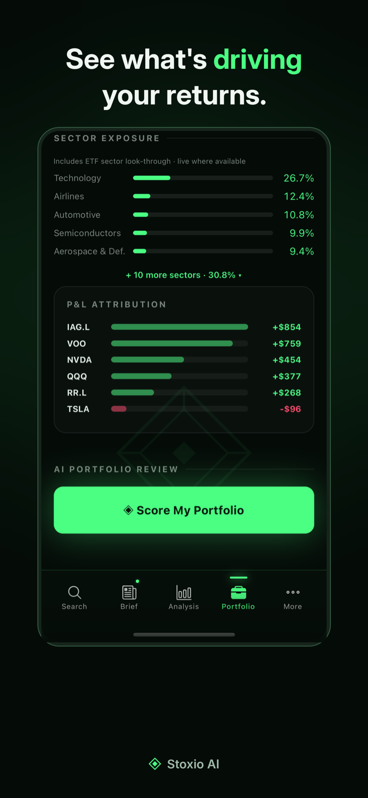 Sector exposure and P&L attribution breakdown