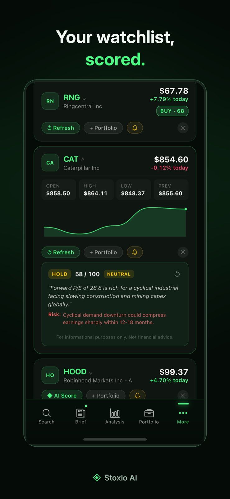 Watchlist with AI scores for tracked stocks